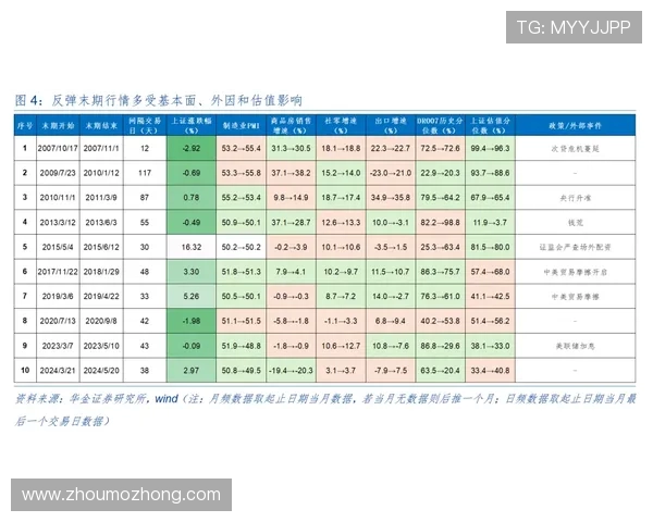 昌西继任者大概率延续现有战略 但今年战绩预计难有突破