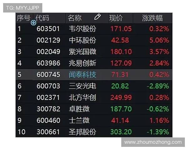 攻防兼备大当家回暖爆发全能表现30分6板10助3断3帽正负值+27